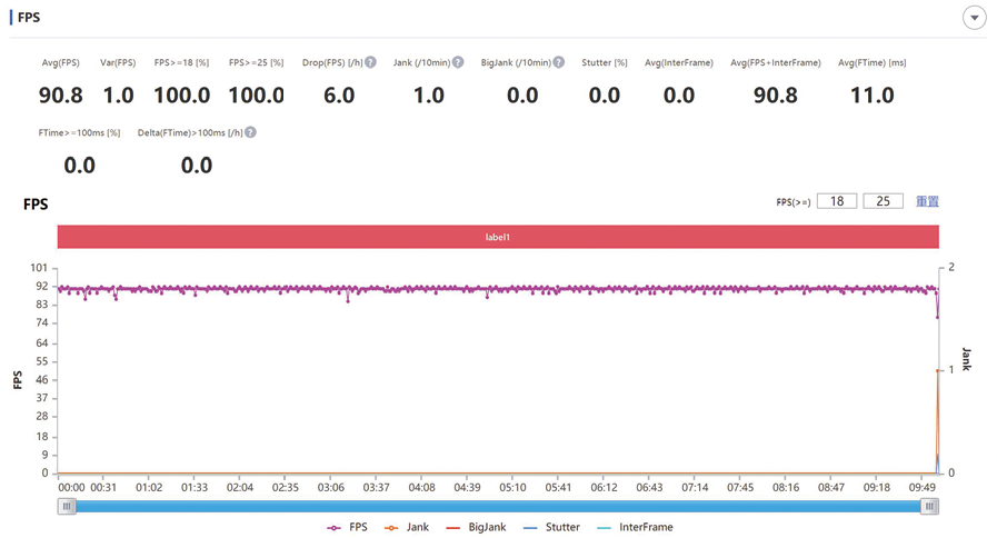 手机游戏平均帧率 5712-e83f7015feec148cb69735a0e2e0a143.png
