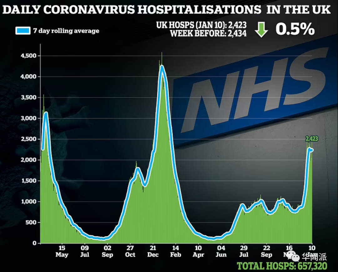 英国新冠感染率大幅下降!约翰逊考虑3月彻底取消防疫措施?WHO特使:已见曙光休闲区蓝鸢梦想 - Www.slyday.coM 英国新冠感染率大幅下降!约翰逊考虑3月彻底取消防疫措施?WHO特使:已见曙光休闲区蓝鸢梦想 - Www.slyday.coM