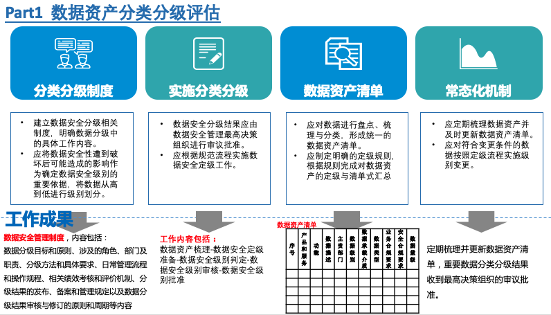 数据安全风险评估方法 d372-ded15306f70a75ca70b603a6df2a0f87.png