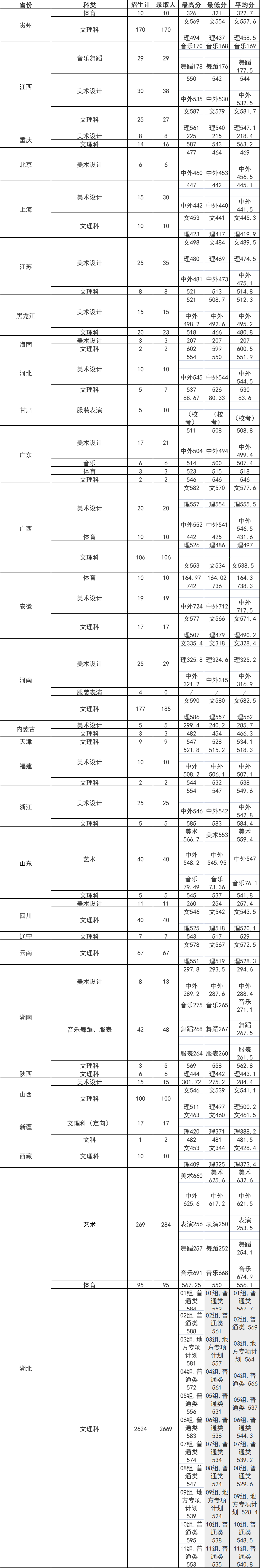 年轻≠没实力!中国这几所年轻型大学实力不输985!明年分数会涨吗?休闲区蓝鸢梦想 - Www.slyday.coM 年轻≠没实力!中国这几所年轻型大学实力不输985!明年分数会涨吗?休闲区蓝鸢梦想 - Www.slyday.coM