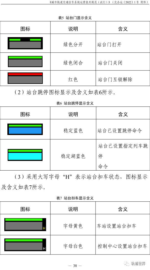 运营 技术规范,运营技术规范