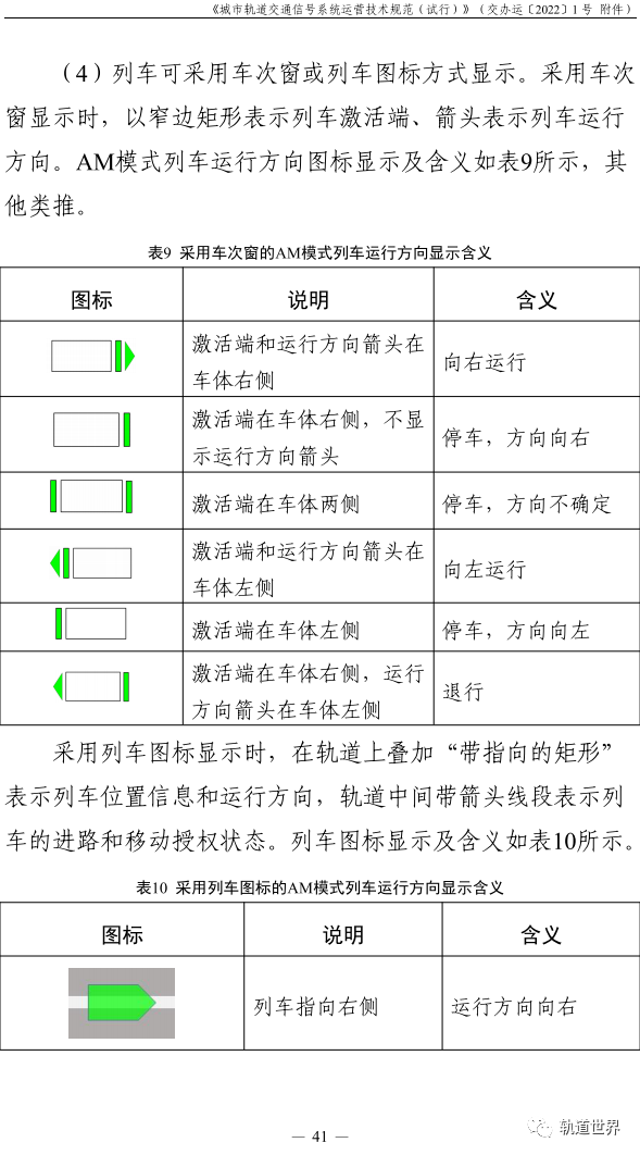 运营 技术规范,运营技术规范