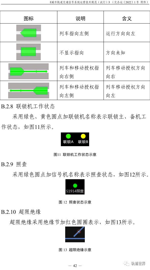 运营 技术规范,运营技术规范