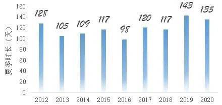 2021年成都市十大天气气候事件发布 来看看我们一起经历了哪些“最”休闲区蓝鸢梦想 - Www.slyday.coM 2021年成都市十大天气气候事件发布 来看看我们一起经历了哪些“最”休闲区蓝鸢梦想 - Www.slyday.coM