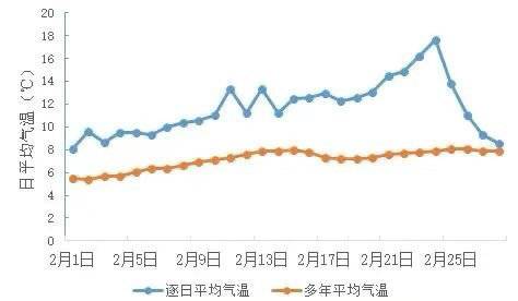 2021年成都市十大天气气候事件发布 来看看我们一起经历了哪些“最”休闲区蓝鸢梦想 - Www.slyday.coM 2021年成都市十大天气气候事件发布 来看看我们一起经历了哪些“最”休闲区蓝鸢梦想 - Www.slyday.coM