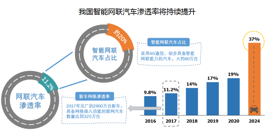 激光雷达与毫米波雷达之间的区别 6602-76b18346202cee65c8cc831c3af901f1.png
