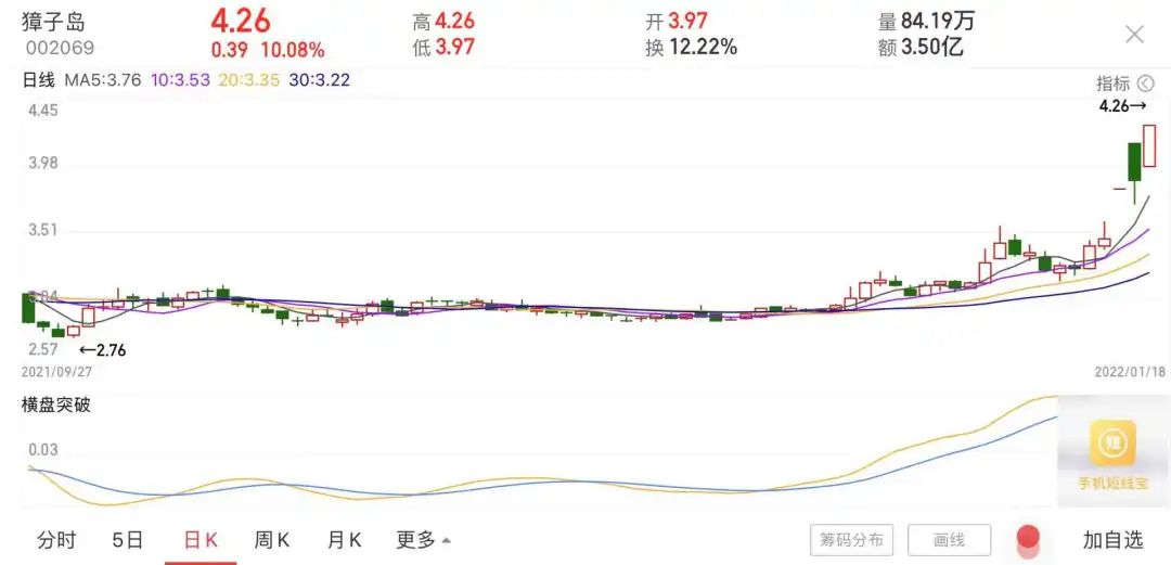 汤加火山喷发,扇贝游来避险?谁在驱使獐子岛离奇涨停?休闲区蓝鸢梦想 - Www.slyday.coM 汤加火山喷发,扇贝游来避险?谁在驱使獐子岛离奇涨停?休闲区蓝鸢梦想 - Www.slyday.coM