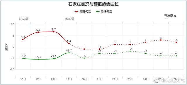 雪雪雪+冷冷冷!今年来最大范围雨雪来了,未来三天河北多地迎降雪休闲区蓝鸢梦想 - Www.slyday.coM 雪雪雪+冷冷冷!今年来最大范围雨雪来了,未来三天河北多地迎降雪休闲区蓝鸢梦想 - Www.slyday.coM