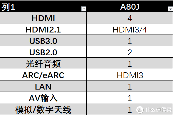 收購相機,收購鏡頭