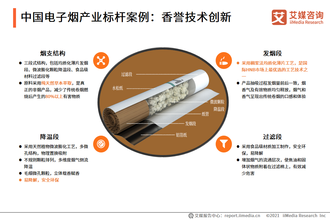 2021-2022年中国电子烟产业标杆案例研究:RELX悦刻、香誉(图5)