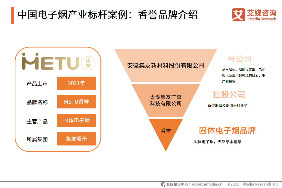 2021-2022年中国电子烟产业标杆案例研究：RELX悦刻、香誉(图4)