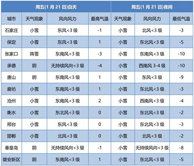 雪雪雪+冷冷冷!今年来最大范围雨雪来了,未来三天河北多地迎降雪休闲区蓝鸢梦想 - Www.slyday.coM 雪雪雪+冷冷冷!今年来最大范围雨雪来了,未来三天河北多地迎降雪休闲区蓝鸢梦想 - Www.slyday.coM