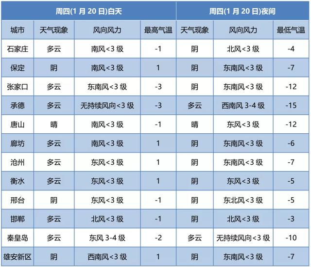 雪雪雪+冷冷冷!今年来最大范围雨雪来了,未来三天河北多地迎降雪休闲区蓝鸢梦想 - Www.slyday.coM 雪雪雪+冷冷冷!今年来最大范围雨雪来了,未来三天河北多地迎降雪休闲区蓝鸢梦想 - Www.slyday.coM