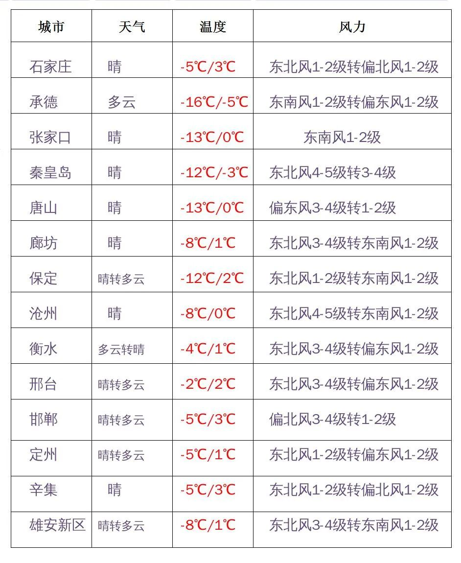 冷冷冷!石家庄要下雪啦!休闲区蓝鸢梦想 - Www.slyday.coM 冷冷冷!石家庄要下雪啦!休闲区蓝鸢梦想 - Www.slyday.coM
