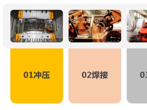 汽车行业零部件采购，管理将成今年主要痛点