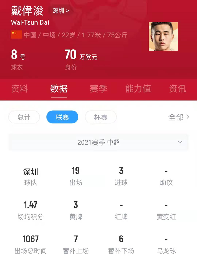 对阵日本越南喜获优质前腰!记者:戴伟浚已具备代表国足出场资格