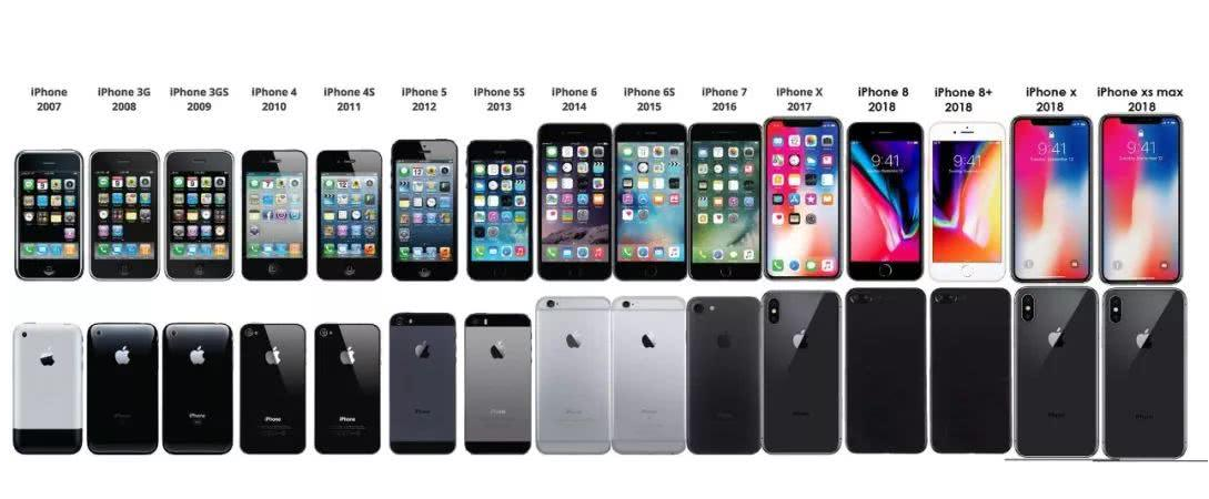 iPhone 14选用打孔屏的几率有多大?休闲区蓝鸢梦想 - Www.slyday.coM iPhone 14选用打孔屏的几率有多大?休闲区蓝鸢梦想 - Www.slyday.coM