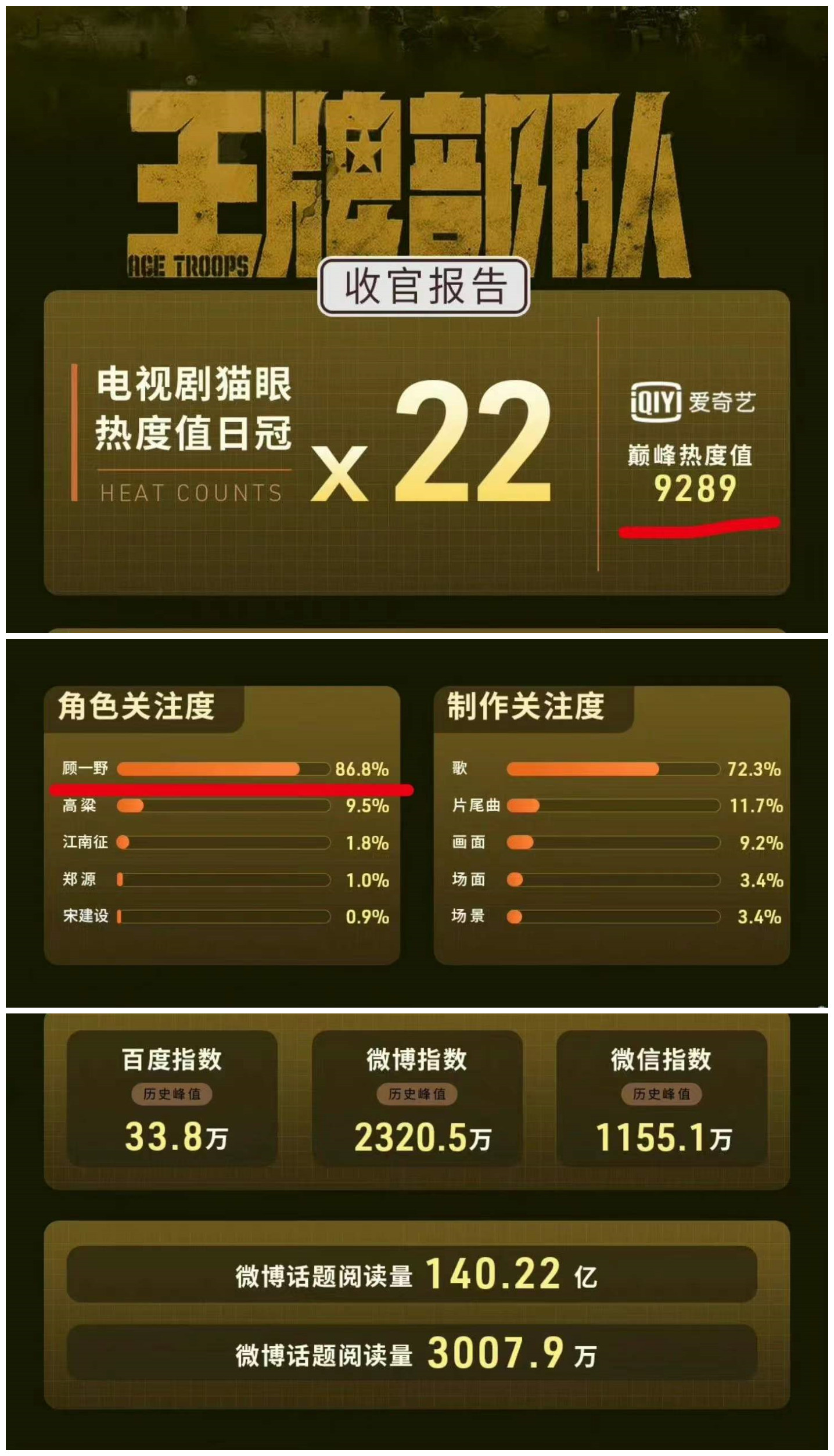 《王牌部队》的收视率很一般,但是网络热度确实独一档的存在.