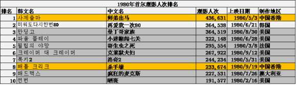 《开端》白敬亭赵今麦火到<a href=