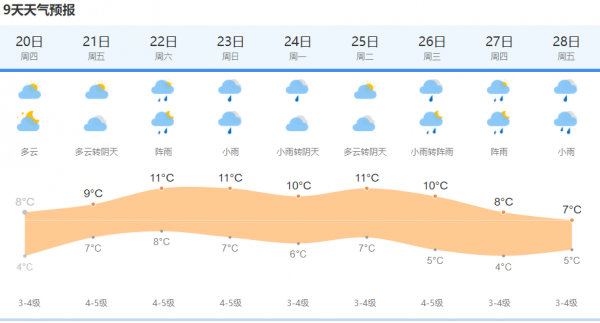 上海天气网图【新民晚报·新民网】上海今天仍在东北风控制之下,最高