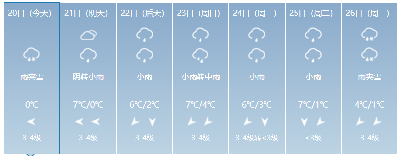 部分有小雨或雨夹雪今天夜里到明天白天据最新合肥天气预报显示最大