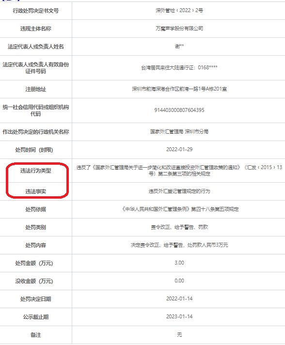 万魔声学违法被罚 违反外汇登记管理规定休闲区蓝鸢梦想 - Www.slyday.coM 万魔声学违法被罚 违反外汇登记管理规定休闲区蓝鸢梦想 - Www.slyday.coM