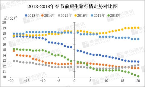 春节生猪价格测算 3194-aec2879a6a8bf41114198ee4a831a509.jpg