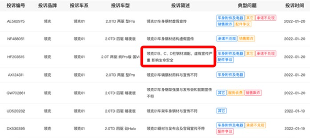 被指涉嫌减配及虚假宣传,领克致歉:车身结构示意图不统一所致休闲区蓝鸢梦想 - Www.slyday.coM 被指涉嫌减配及虚假宣传,领克致歉:车身结构示意图不统一所致休闲区蓝鸢梦想 - Www.slyday.coM