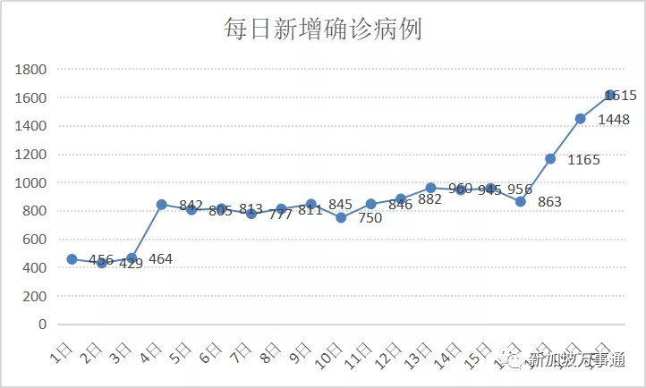 奥密克戎破万例!<a href=