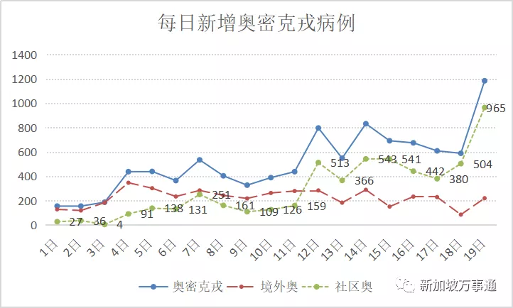 奥密克戎破万例!<a href=