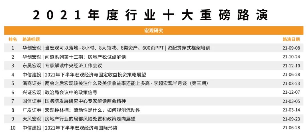 投资公司数据分析师,投行数据分析师