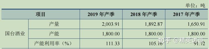 “百亿”之后出黑洞 国台酒业2022年第一难关是“侵权门”(图3)