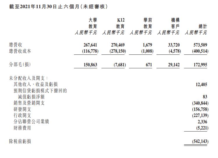截图来源:新东方在线半年报