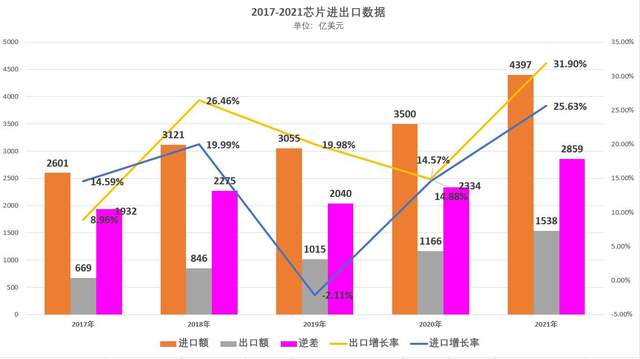 数据分析的结论,数据分析的结论怎么写