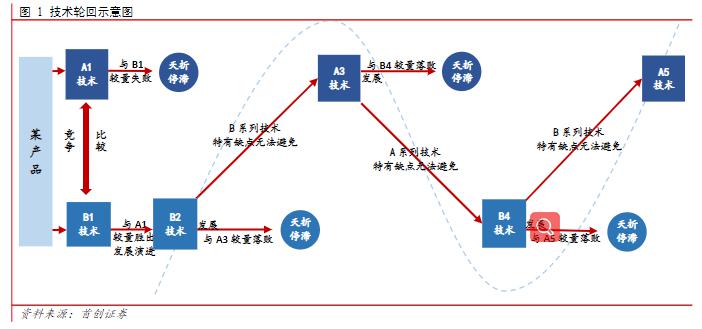 什么是进化的本质因素 5e55-e322a9a7e7fc2a45856abc2eeb50dfbe.jpg