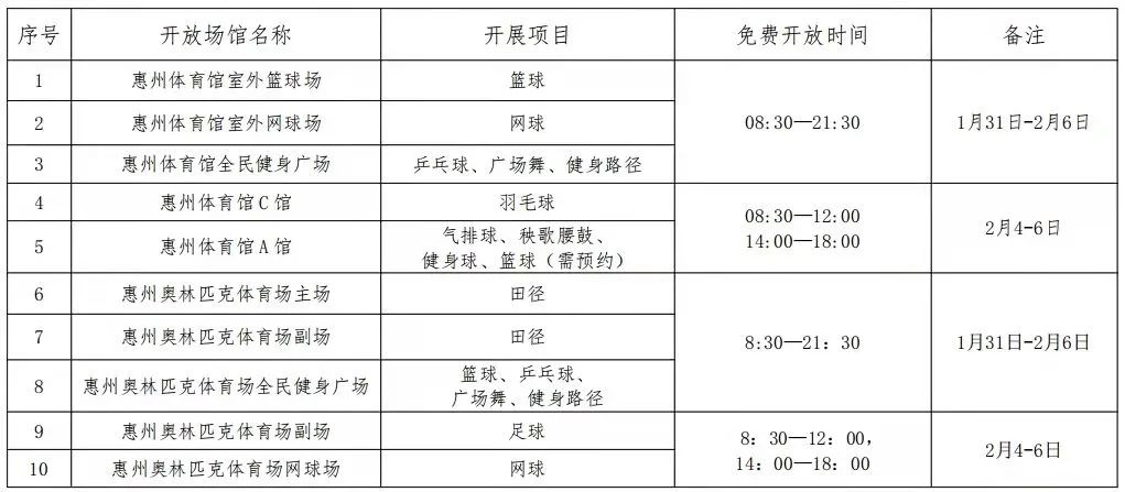 惠州奥林匹克体育场其它场地,以及惠州体育馆c馆