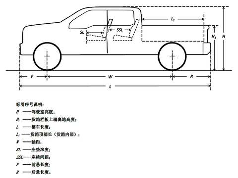 2021国内皮卡行业大事件盘点