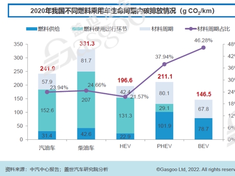 “双碳”重压下，汽车行业减碳需多路线并行
