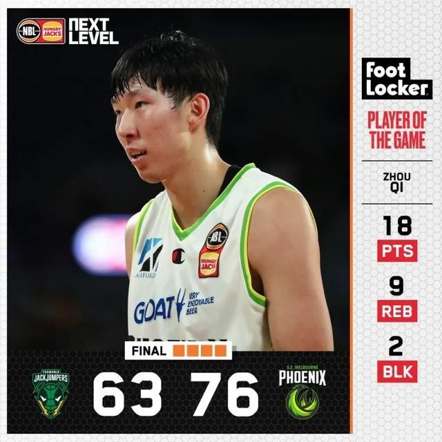 太炸了！19分钟18分9板！周琦扣傻澳洲球队！哈登等他回NBA