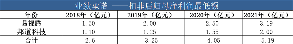 數據來源 公司公告 統計與製圖:尹靖霏