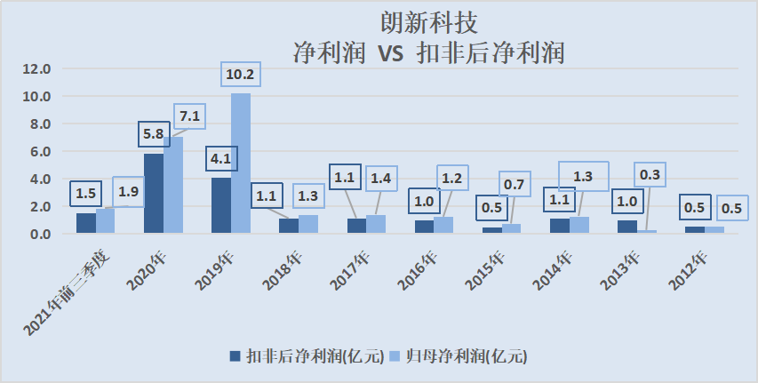 數據來源:choice終端 製圖:尹靖霏