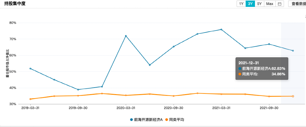 基金多久调仓换股一次 c8c2-781754d3f6e096d7af2cb9ca89aa323f.png