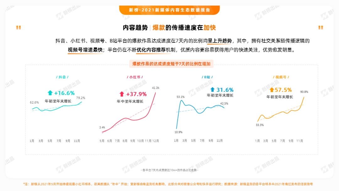 公众号、视频号、抖音、小红书、B站、快手……6大平台的内容生态有什么不同?休闲区蓝鸢梦想 - Www.slyday.coM 公众号、视频号、抖音、小红书、B站、快手……6大平台的内容生态有什么不同?休闲区蓝鸢梦想 - Www.slyday.coM