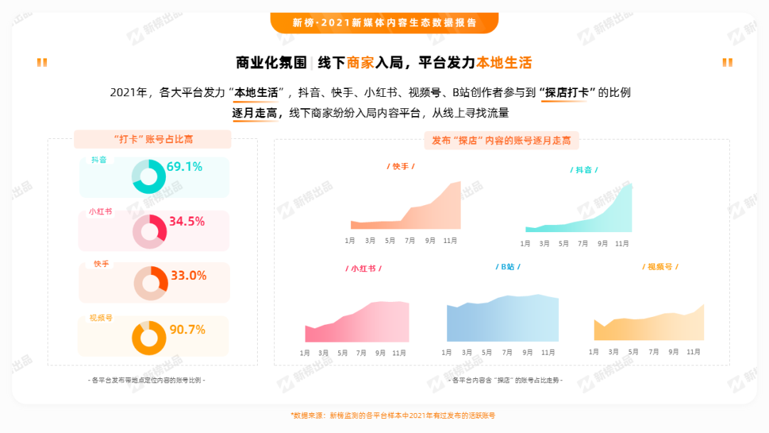 公众号、视频号、抖音、小红书、B站、快手……6大平台的内容生态有什么不同?休闲区蓝鸢梦想 - Www.slyday.coM 公众号、视频号、抖音、小红书、B站、快手……6大平台的内容生态有什么不同?休闲区蓝鸢梦想 - Www.slyday.coM
