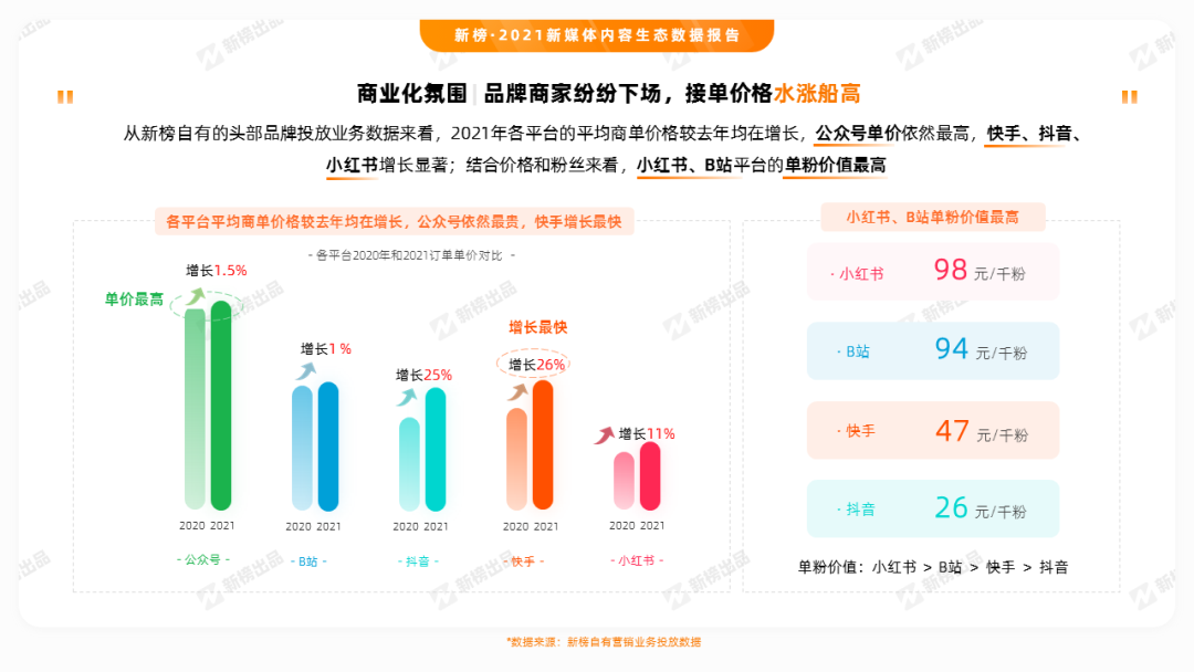 公众号、视频号、抖音、小红书、B站、快手……6大平台的内容生态有什么不同?休闲区蓝鸢梦想 - Www.slyday.coM 公众号、视频号、抖音、小红书、B站、快手……6大平台的内容生态有什么不同?休闲区蓝鸢梦想 - Www.slyday.coM