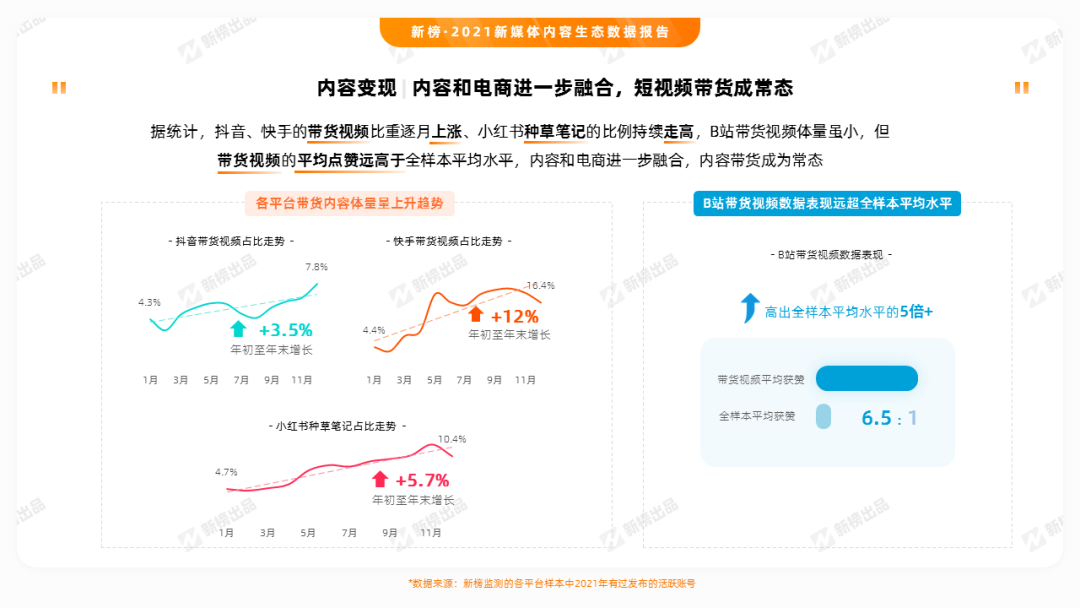 公众号、视频号、抖音、小红书、B站、快手……6大平台的内容生态有什么不同?休闲区蓝鸢梦想 - Www.slyday.coM 公众号、视频号、抖音、小红书、B站、快手……6大平台的内容生态有什么不同?休闲区蓝鸢梦想 - Www.slyday.coM