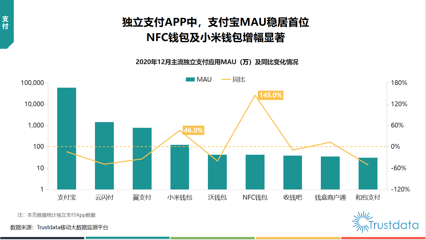 2020年12月主流独立支付应用