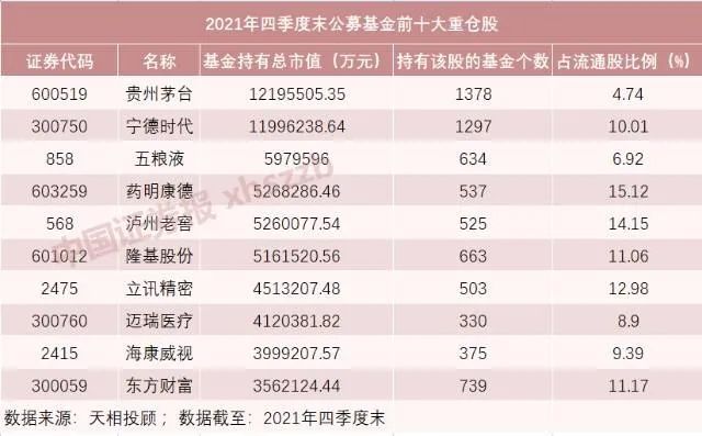 贵州茅台重回公募基金头号重仓股每日金闻