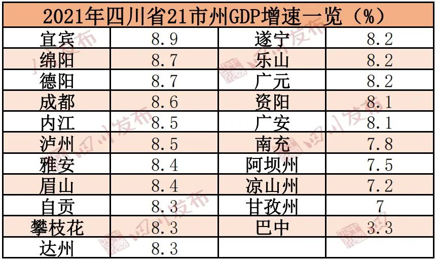 2021四川各市人口排名_2021年中国各省人口排名 一览国内各省市人口新排名图