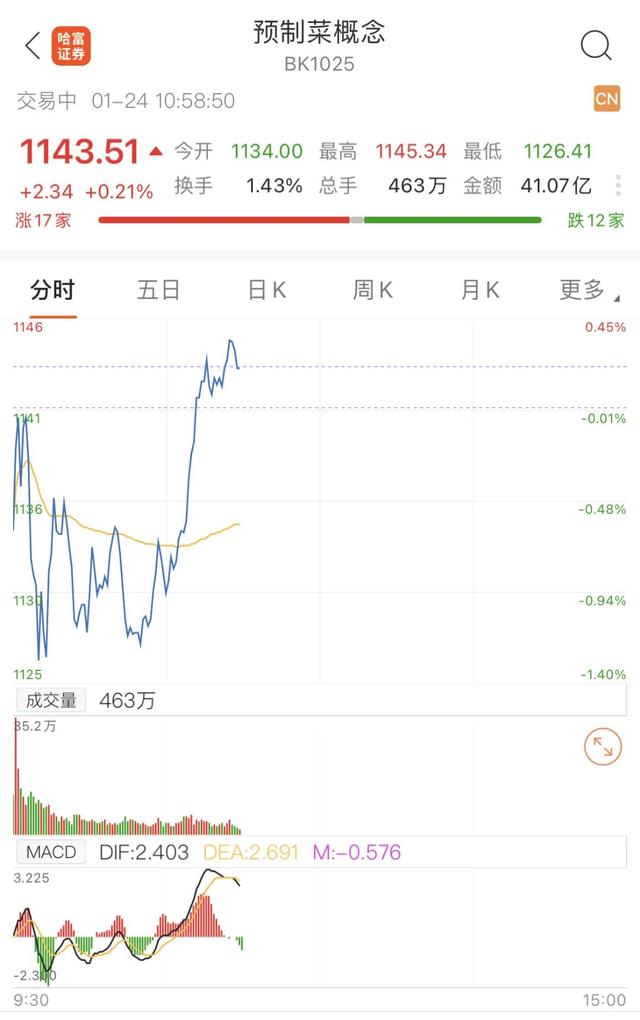 热一下就能吃的年夜饭,怎么就成了资本宠儿?休闲区蓝鸢梦想 - Www.slyday.coM 热一下就能吃的年夜饭,怎么就成了资本宠儿?休闲区蓝鸢梦想 - Www.slyday.coM